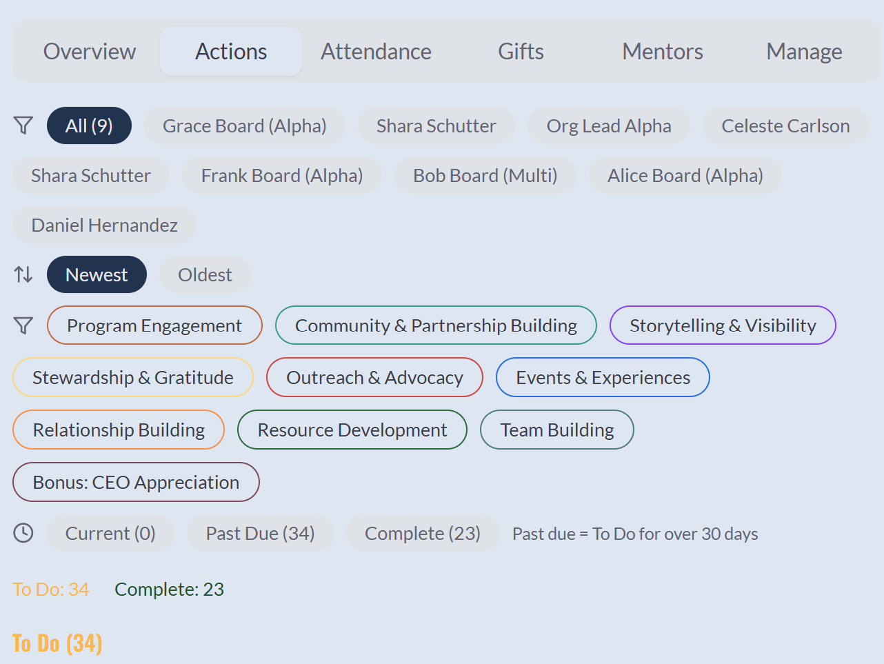 BoardSpark actions view showing filters by member, category, and status, with To Do and Complete counts