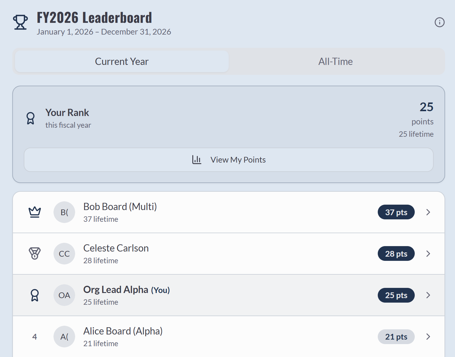 BoardSpark leaderboard showing board members ranked by points earned this fiscal year
